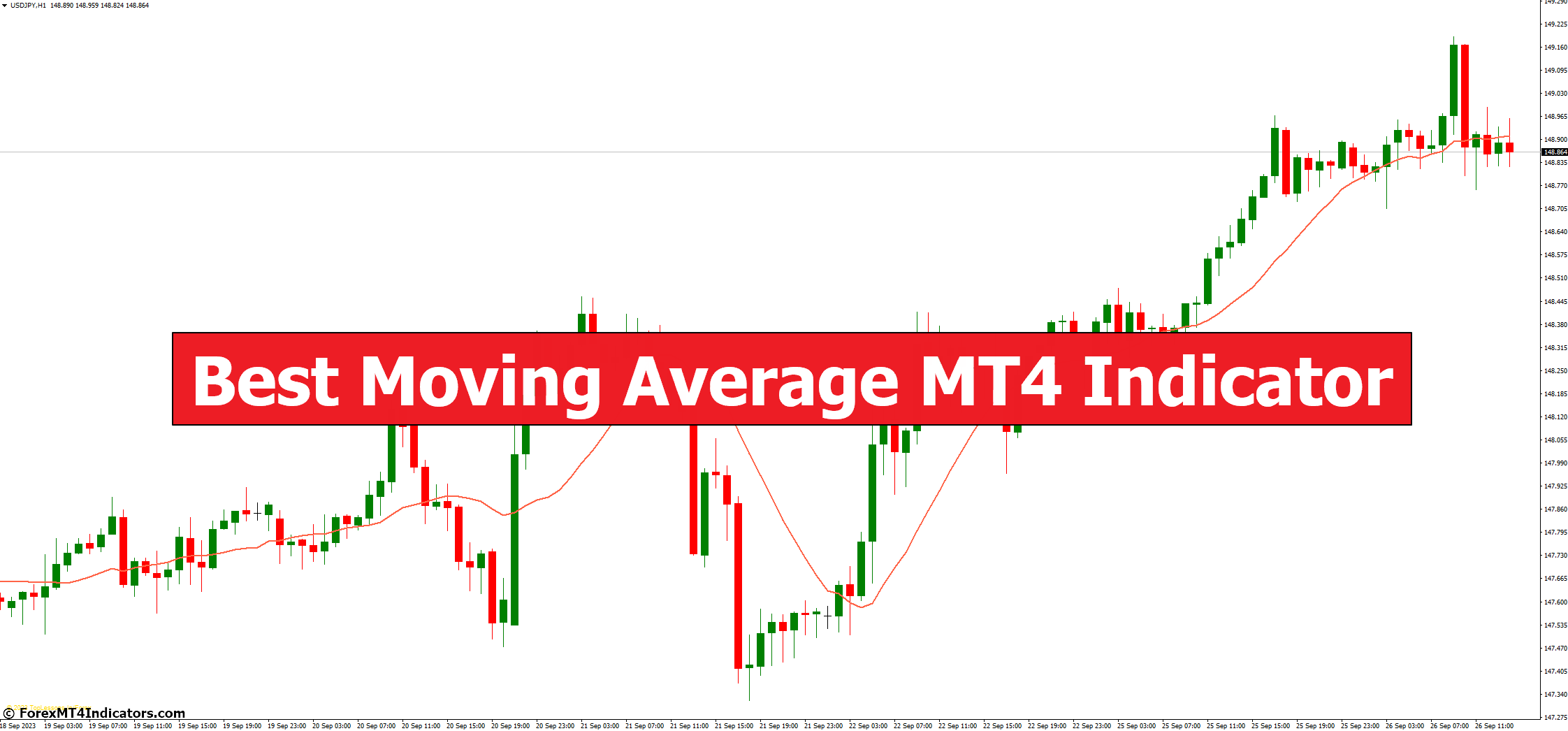 Best Moving Average MT4 Indicator Best Moving Average MT4 Indicator