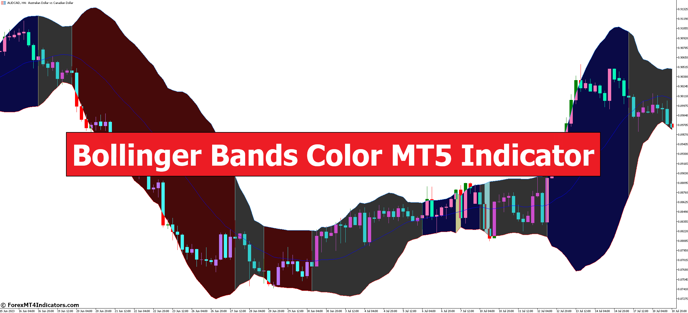 Bollinger Bands Color MT5 Indicator Bollinger Bands Color MT5 Indicator