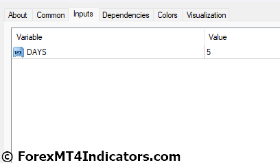 Breakout Trading MT4 Indicator 5 Breakout Trading MT4 Indicator Settings