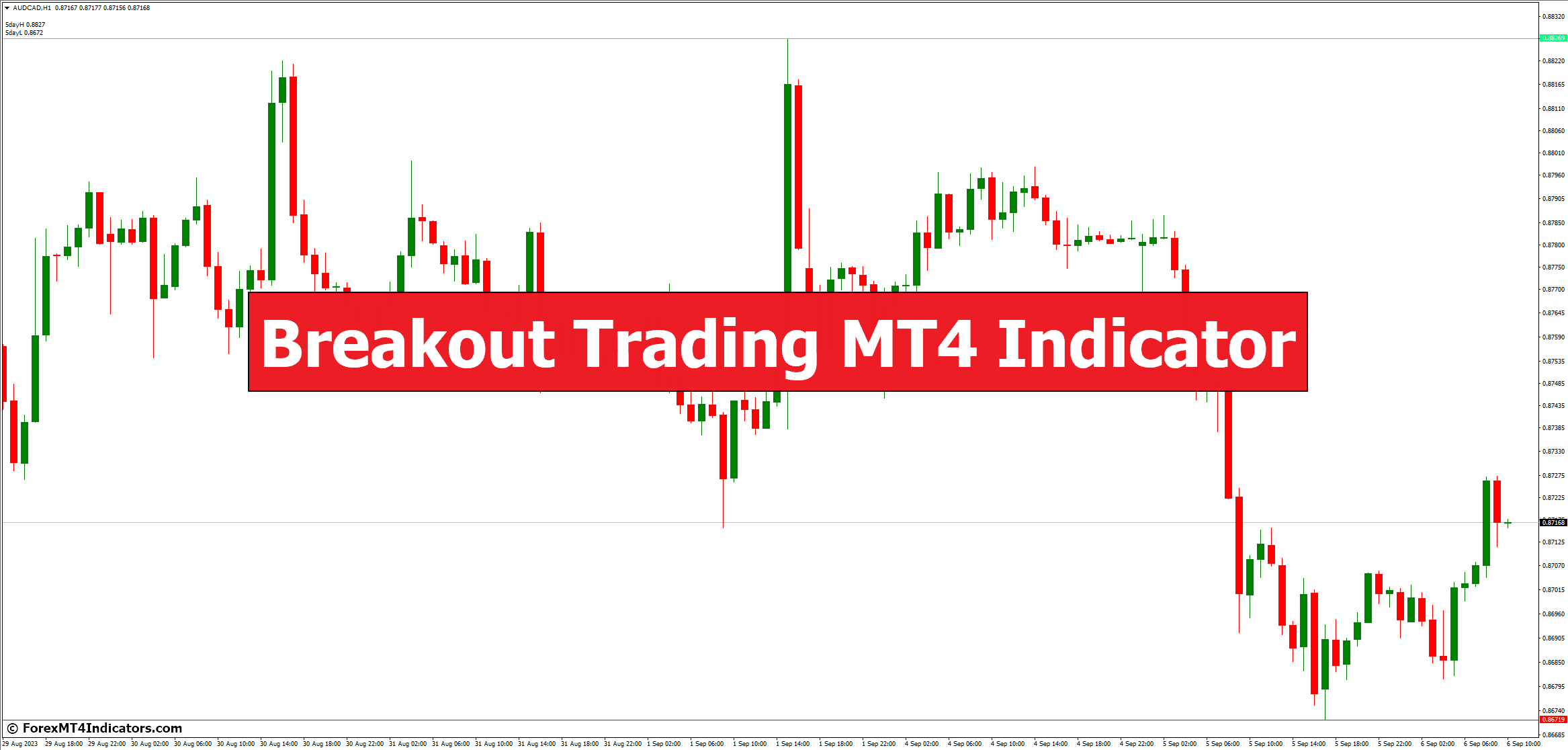 Breakout Trading MT4 Indicator Breakout Trading MT4 Indicator