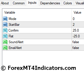 Buy Sell Signal MT4 Indicator 5 Buy Sell Signal MT4 Indicator Settings