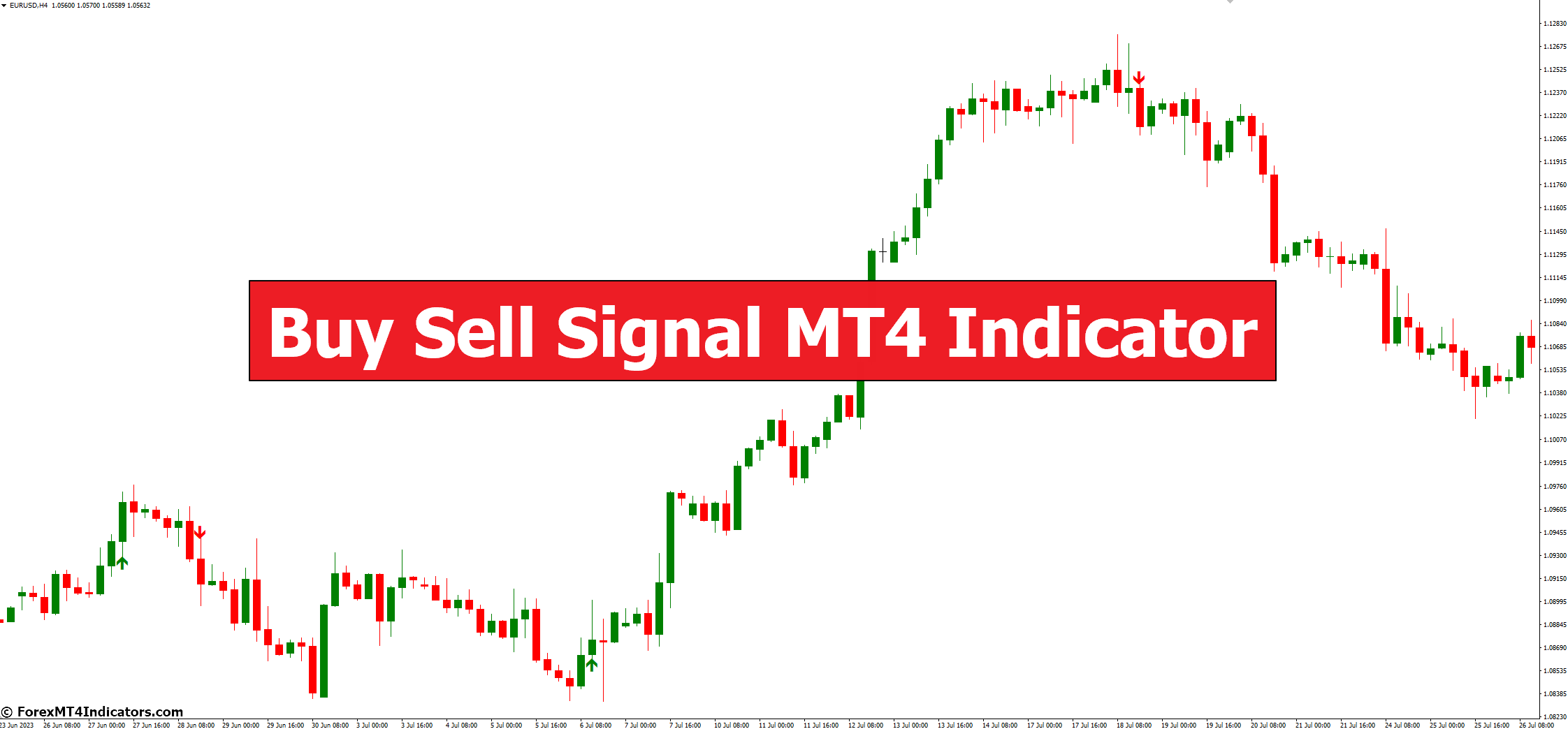 Buy Sell Signal MT4 Indicator Buy Sell Signal MT4 Indicator