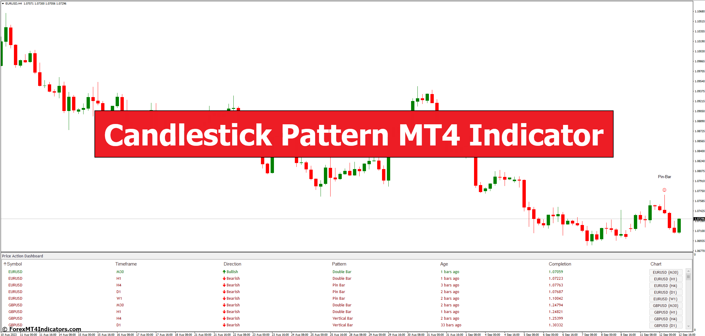 Candlestick Pattern MT4 Indicator Candlestick Pattern MT4 Indicator