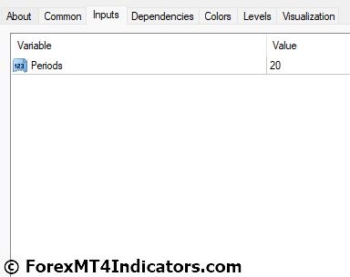 Chaikin Money Flow MT4 Indicator 5 Chaikin Money Flow MT4 Indicator Settings
