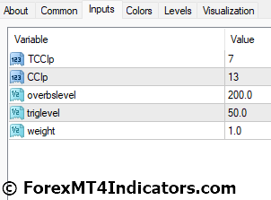 Commodity Channel Index MT4 Indicator 5 Commodity Channel Index MT4 Indicator Settings
