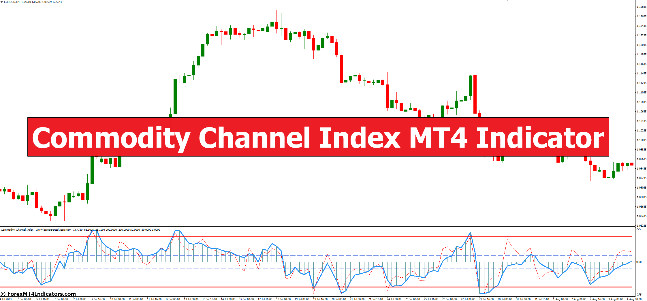Commodity Channel Index MT4 Indicator Commodity Channel Index MT4 Indicator