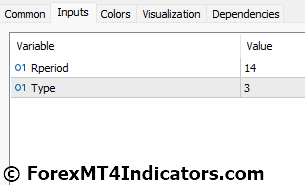 FX Sniper MT5 Indicator 5 FX Sniper MT5 Indicator Settings