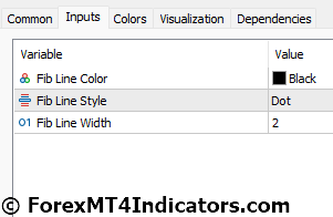Fibonacci Retracement MT5 Indicator 5 Fibonacci Retracement MT5 Indicator Settings