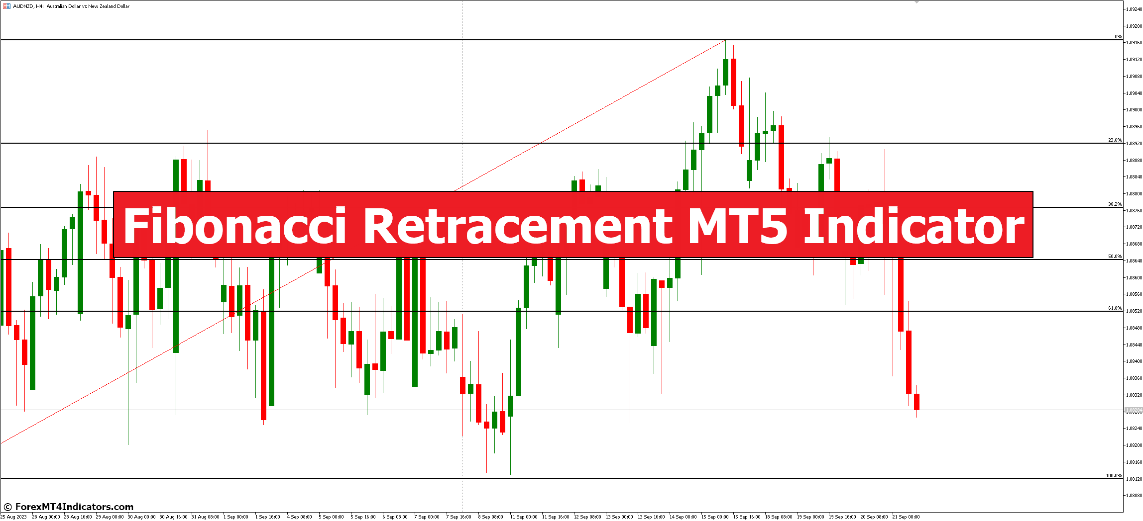 Fibonacci Retracement MT5 Indicator Fibonacci Retracement MT5 Indicator