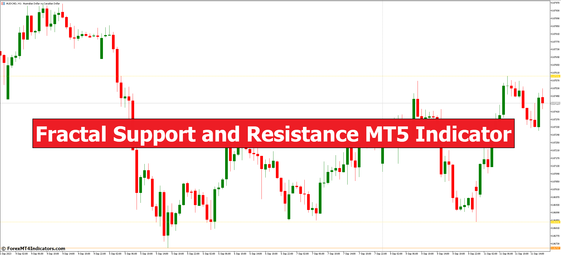 Fractal Support and Resistance MT5 Indicator Fractal Support and Resistance MT5 Indicator