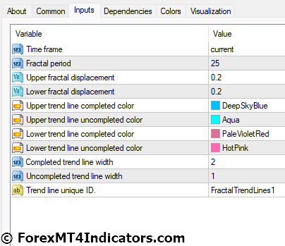 Fractals Adjustable Period Trend Lines MT4 Indicator 5 Fractals Adjustable Period Trend Lines MT4 Indicator Settings