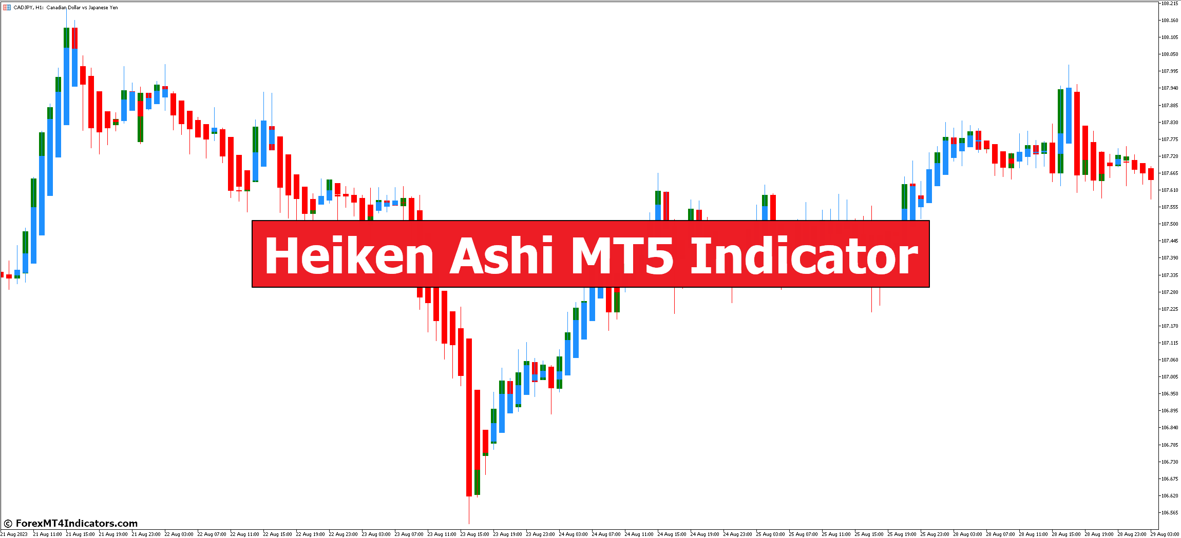 Heiken Ashi MT5 Indicator Heiken Ashi MT5 Indicator