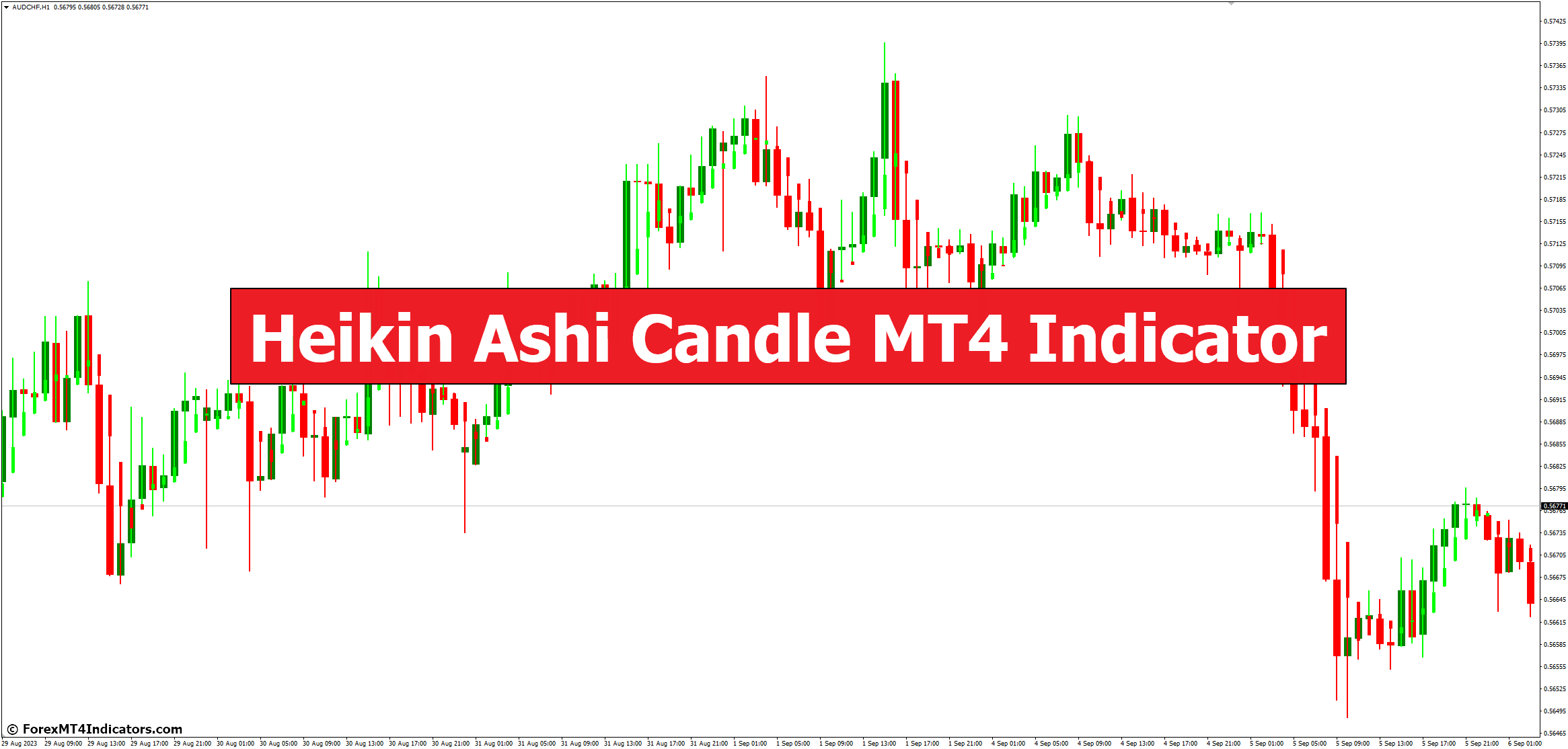 Heikin Ashi Candle MT4 Indicator Heikin Ashi Candle MT4 Indicator