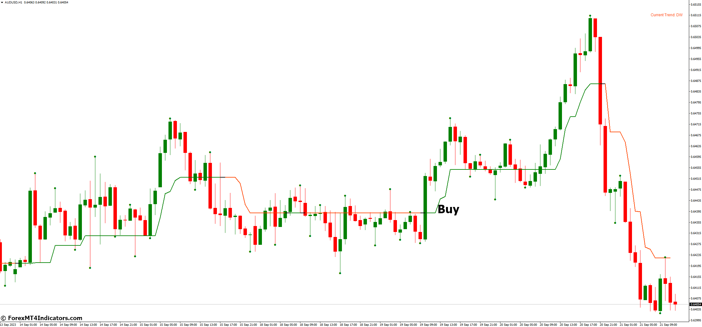 3 Bars High Low MT4 Indicator 3 How to Trade with 3 Bars High Low MT4 Indicator - Buy Entry