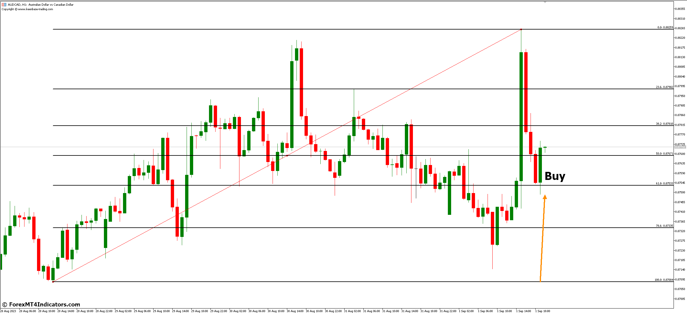 Auto Fibo MT5 Indicator 3 How to Trade with Auto Fibo MT5 Indicator - Buy Entry