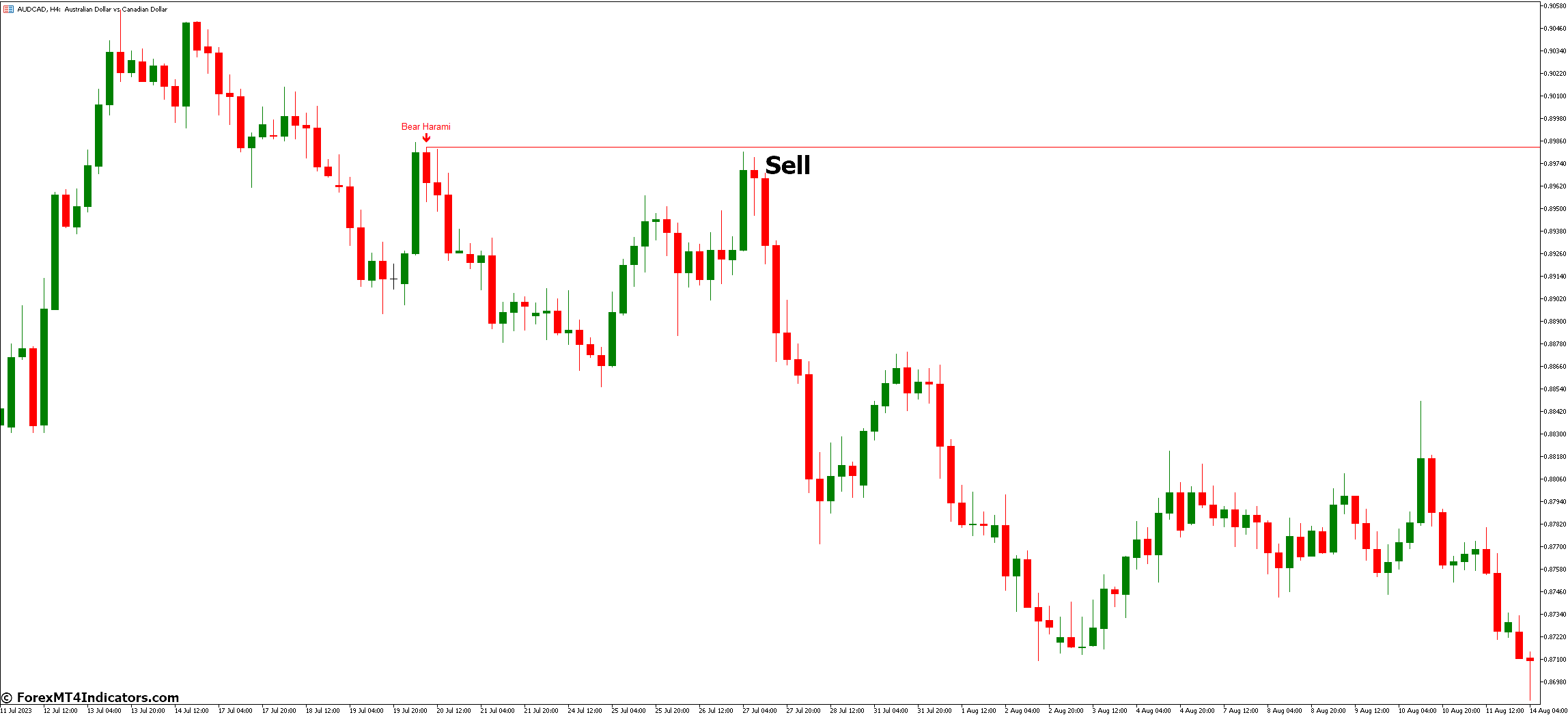 Bheurekso Pattern MT5 Indicator 4 How to Trade with Bheurekso Pattern MT5 Indicator - Sell Entry