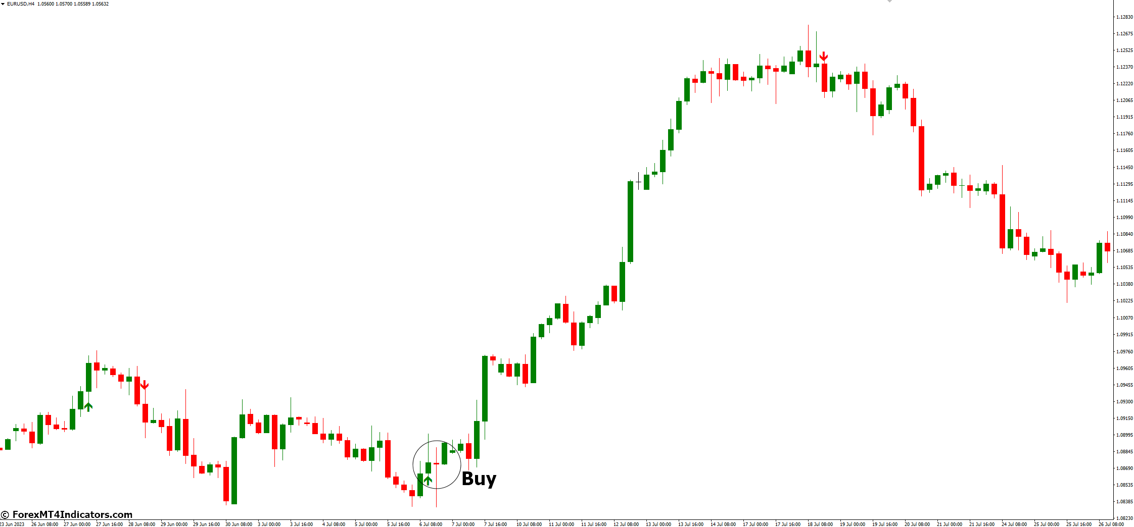 Buy Sell Signal MT4 Indicator 3 How to Trade with Buy Sell Signal MT4 Indicator - Buy Entry