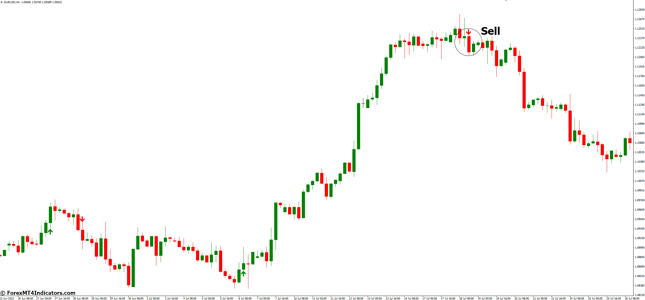 Buy Sell Signal MT4 Indicator 4 How to Trade with Buy Sell Signal MT4 Indicator - Sell Entry