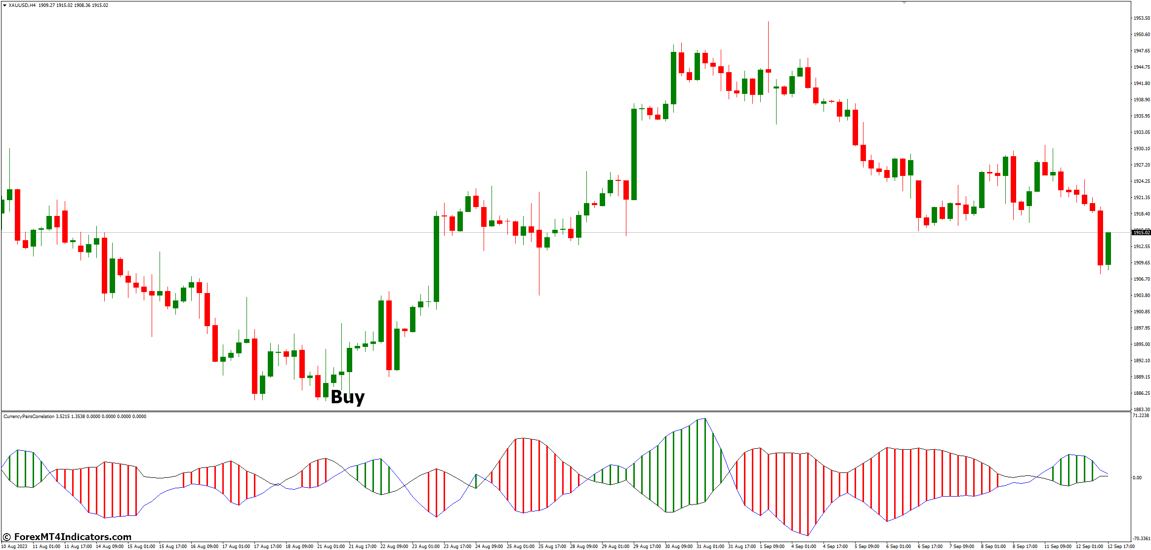 Currency Pairs Correlation MT4 Indicator 3 How to Trade with Currency Pairs Correlation MT4 Indicator - Buy Entry