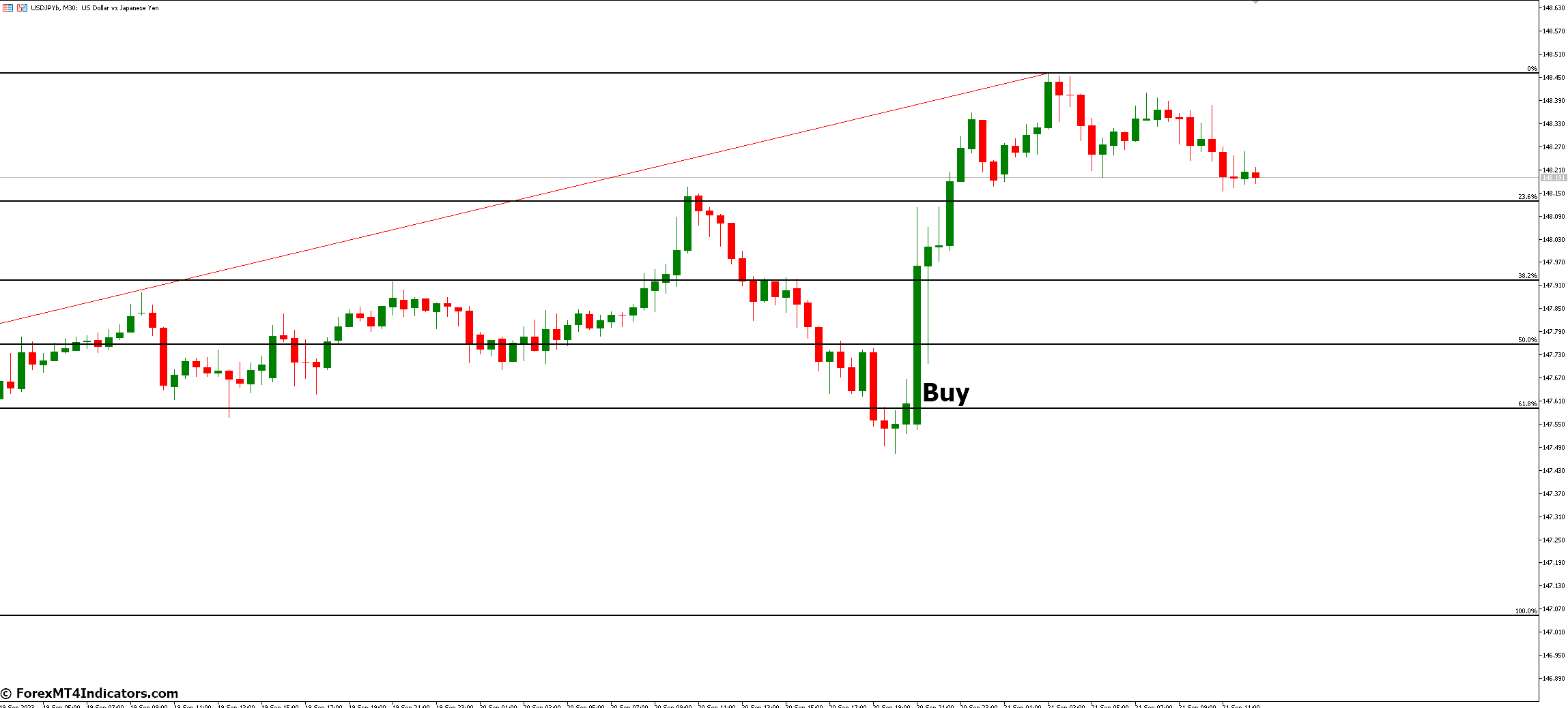 Fibonacci Retracement MT5 Indicator 3 How to Trade with Fibonacci Retracement MT5 Indicator - Buy Entry