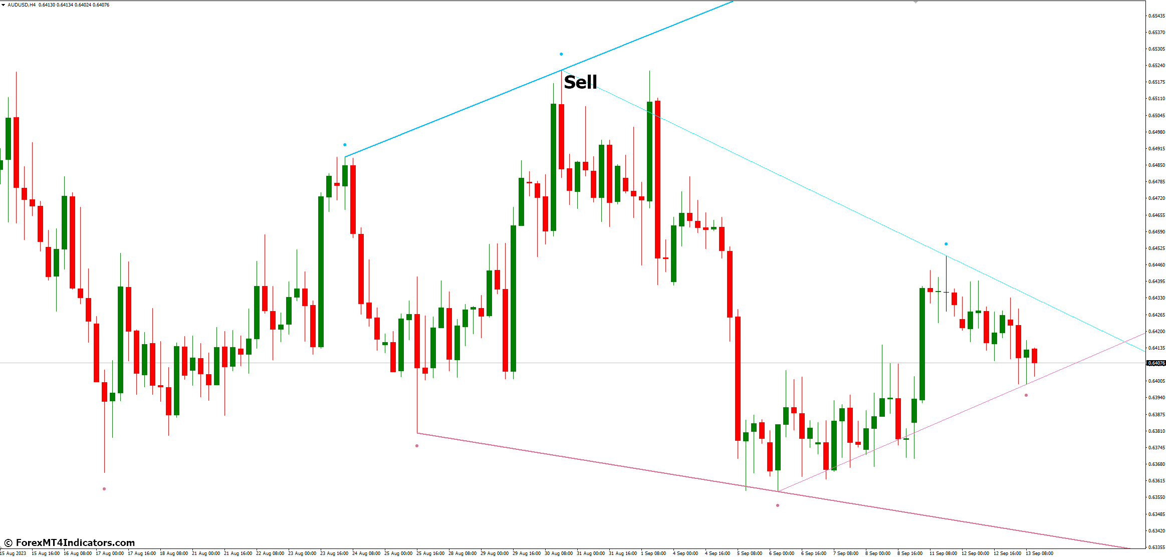 Fractals Adjustable Period Trend Lines MT4 Indicator 4 How to Trade with Fractals Adjustable Period Trend Lines MT4 Indicator - Sell Entry