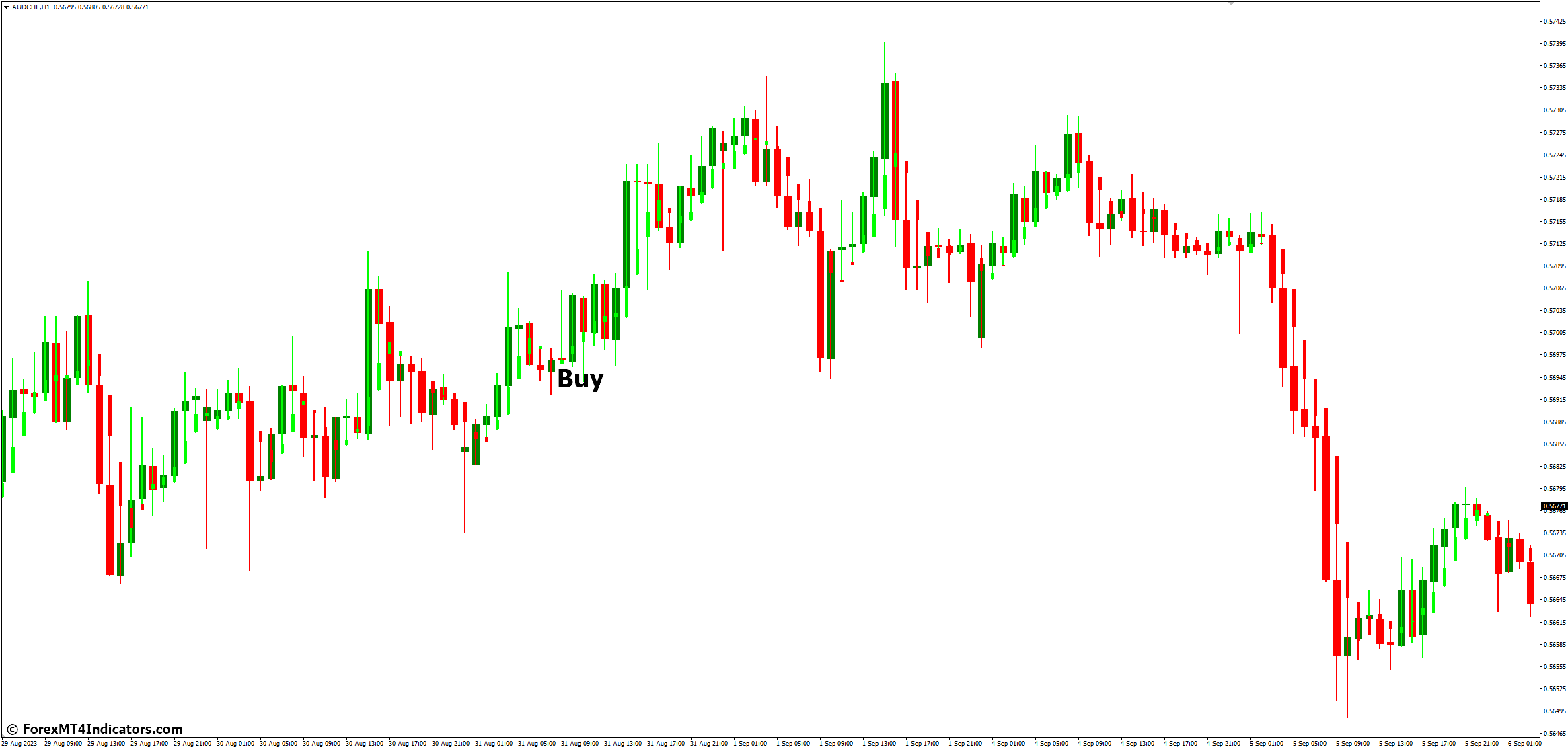 Heikin Ashi Candle MT4 Indicator 3 How to Trade with Heikin Ashi Candle MT4 Indicator - Buy Entry
