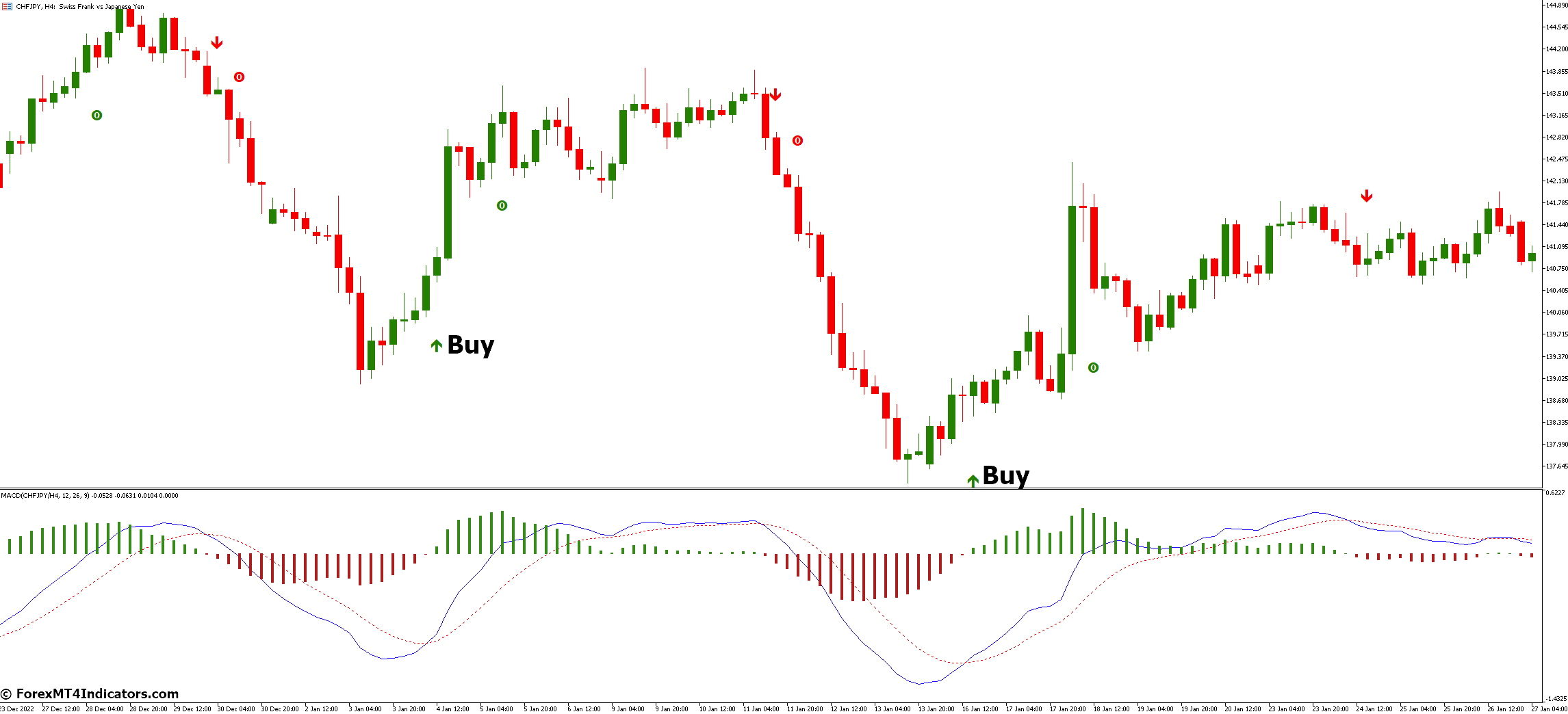MACD True Alerts MT5 Indicator 3 How to Trade with MACD True Alerts MT5 Indicator - Buy Entry