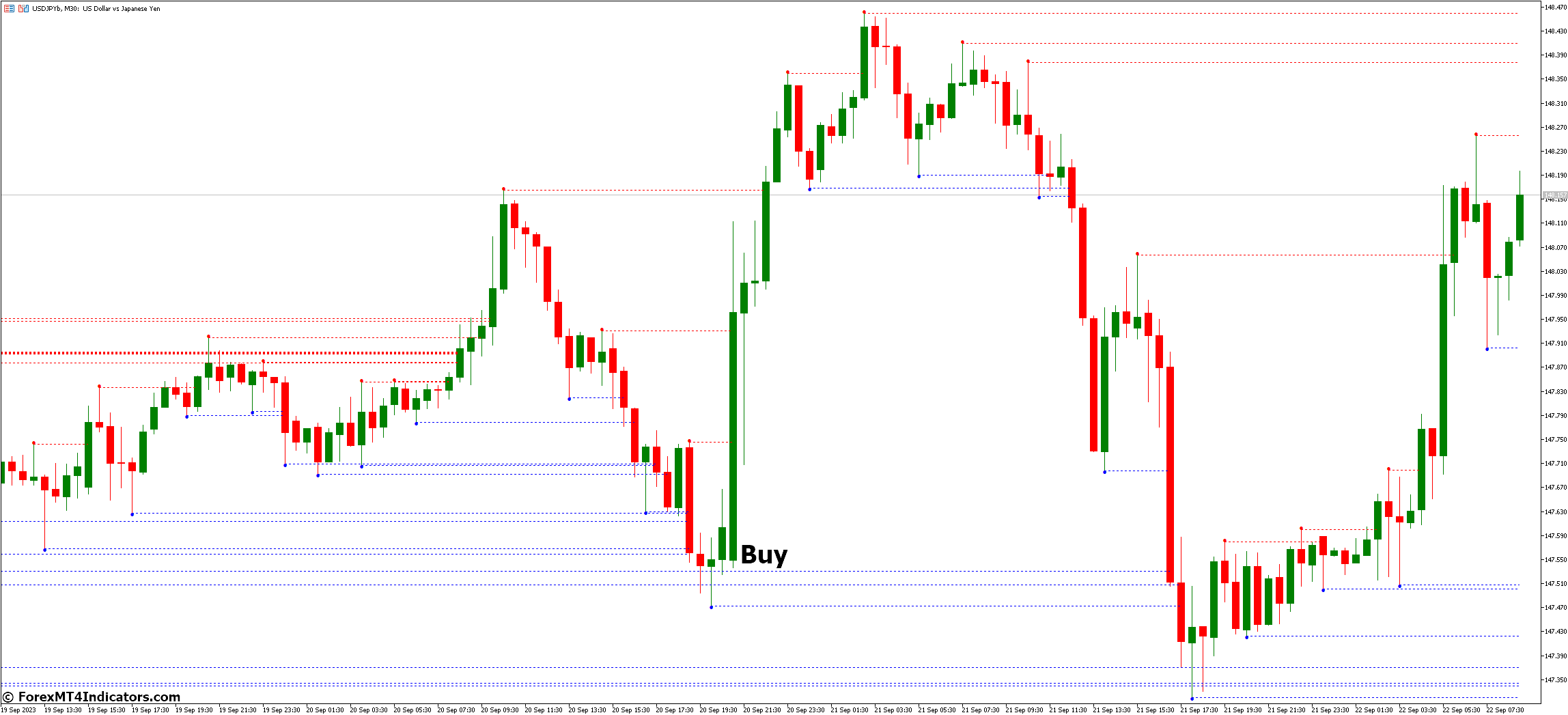 MTF Fractal MT5 Indicator 3 How to Trade with MTF Fractal MT5 Indicator - Buy Entry