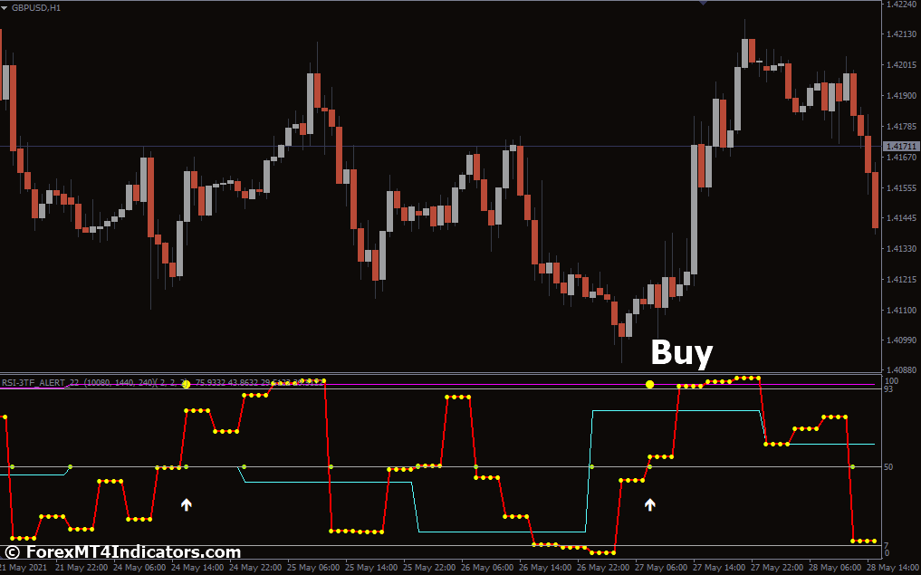 RSI 3TF Alert MT4 Indicator 3 How to Trade with RSI 3TF Alert MT4 Indicator - Buy Entry