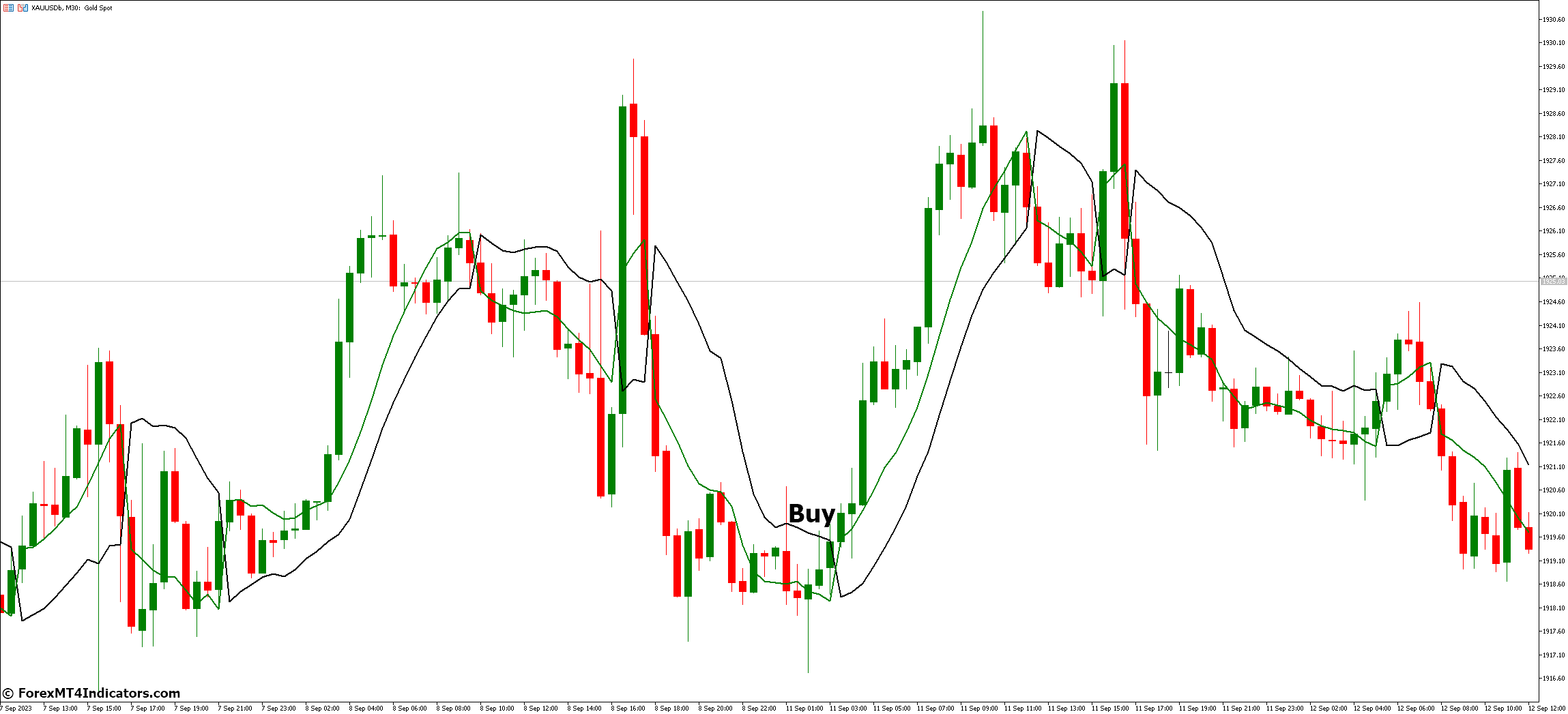 SSL Channel Chart MT5 Indicator 3 How to Trade with SSL Channel Chart MT5 Indicator - Buy Entry