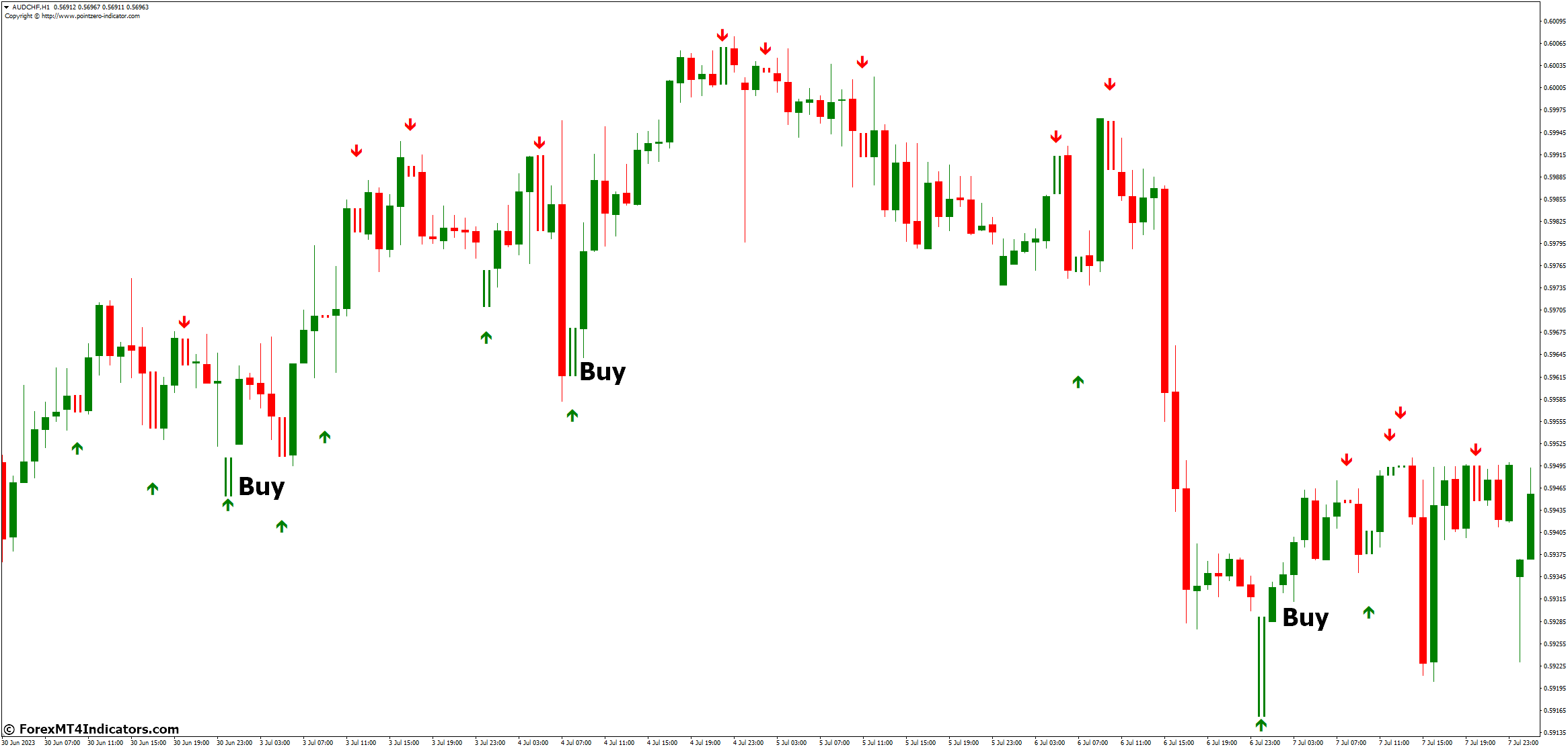 Scalper Signal MT4 Indicator 3 How to Trade with Scalper Signal MT4 Indicator - Buy Entry