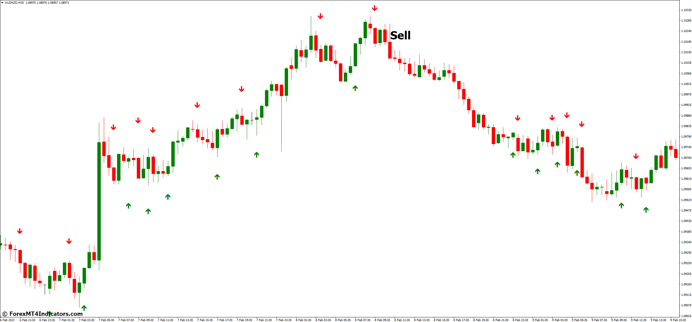 Simple Binary Options MT4 Indicator 4 How to Trade with Simple Binary Options MT4 Indicator - Sell Entry