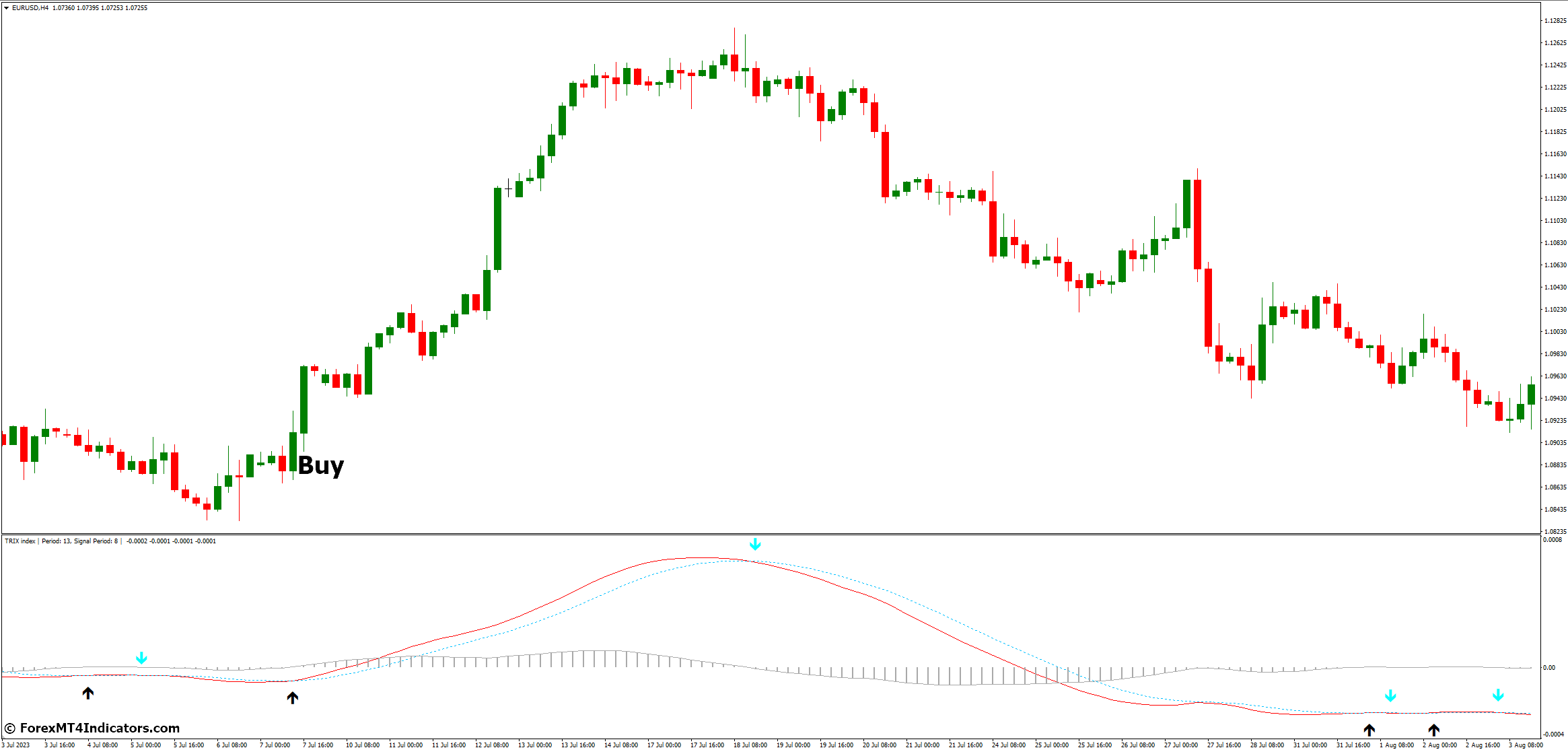 TRIX MT4 Indicator 3 How to Trade with TRIX MT4 Indicator - Buy Entry