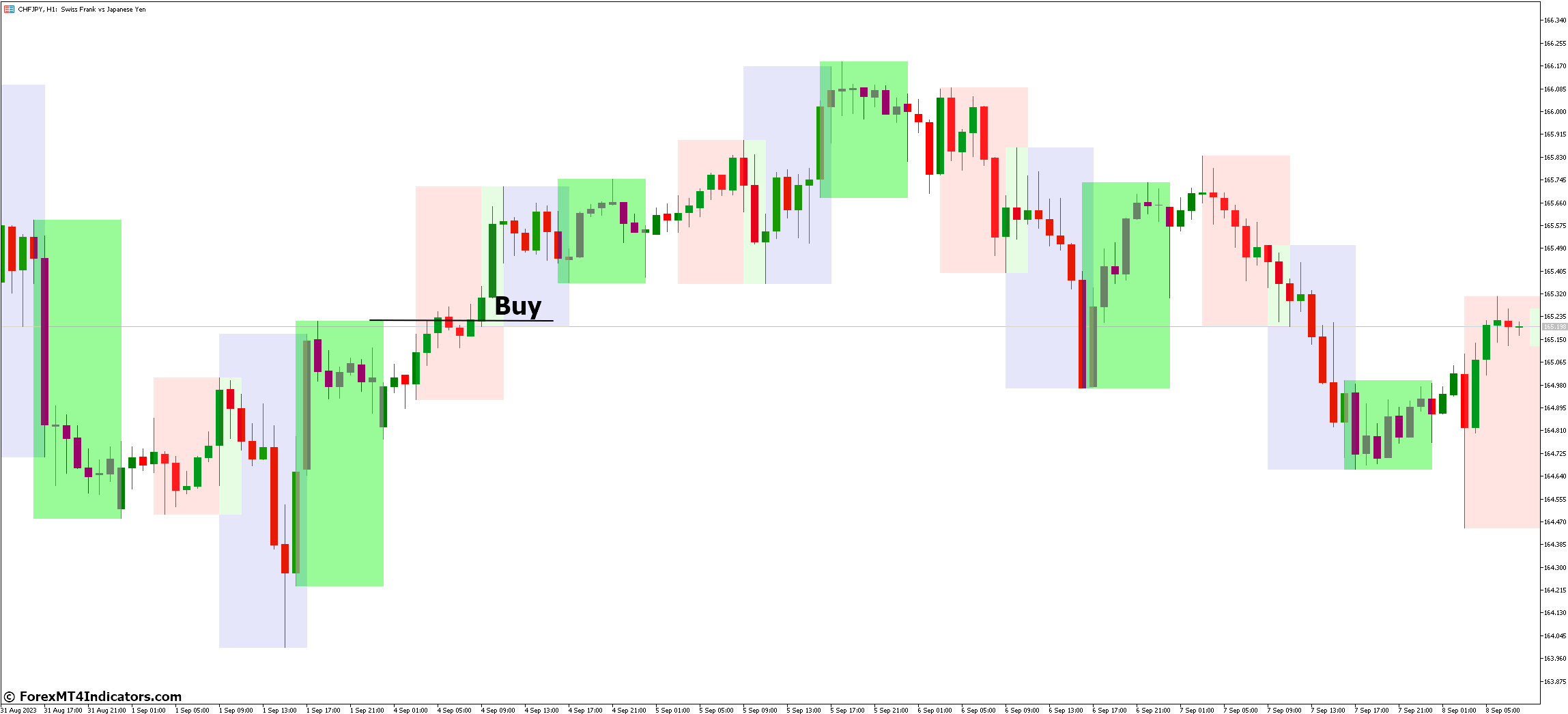 Trading Sessions Open Close MT5 Indicator 3 How to Trade with Trading Sessions Open Close MT5 Indicator - Buy Entry