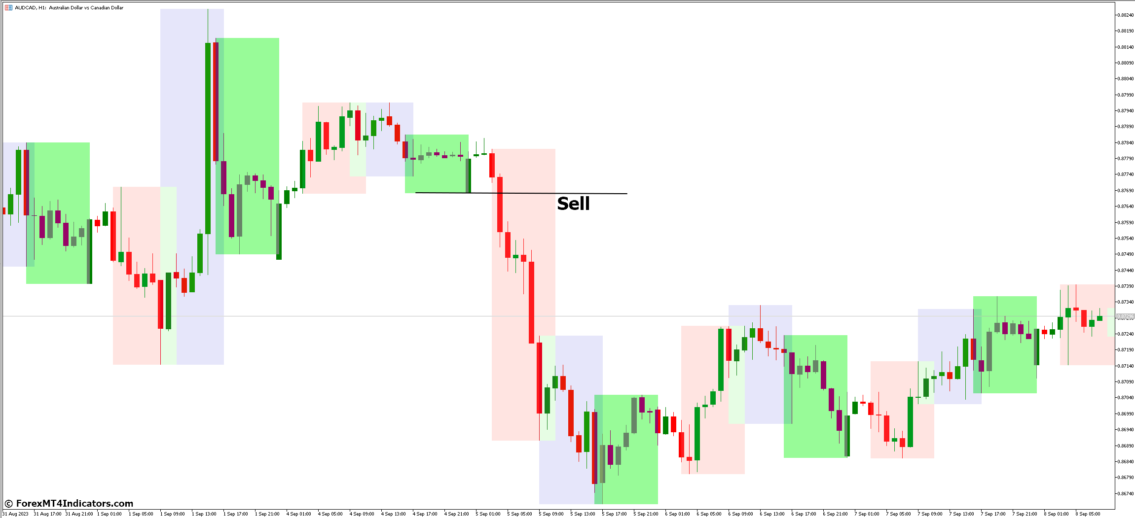 Trading Sessions Open Close MT5 Indicator 4 How to Trade with Trading Sessions Open Close MT5 Indicator - Sell Entry