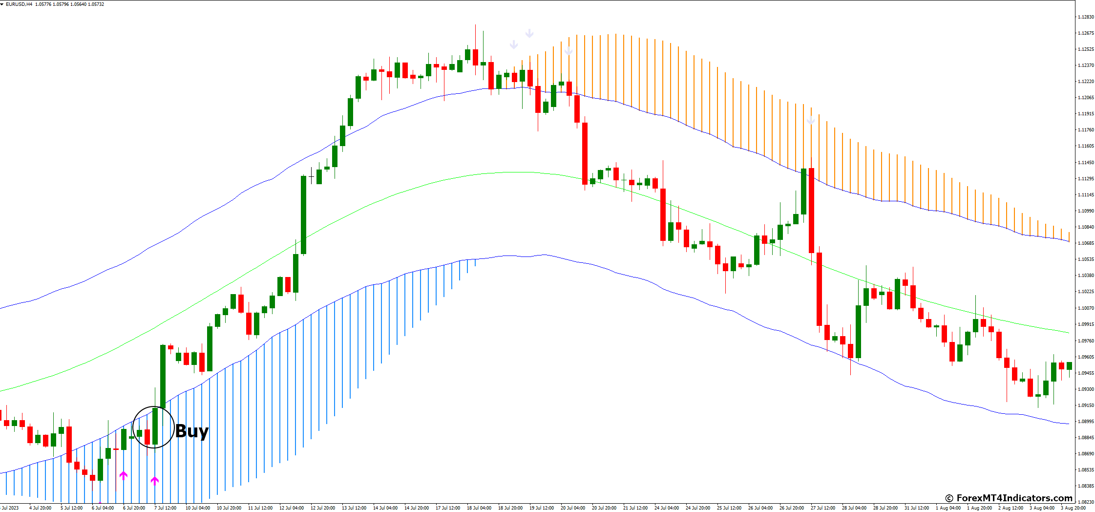 Trend Path Non-Repaint MT4 Indicator 3 How to Trade with Trend Path Non-Repaint MT4 Indicator - Buy Entry