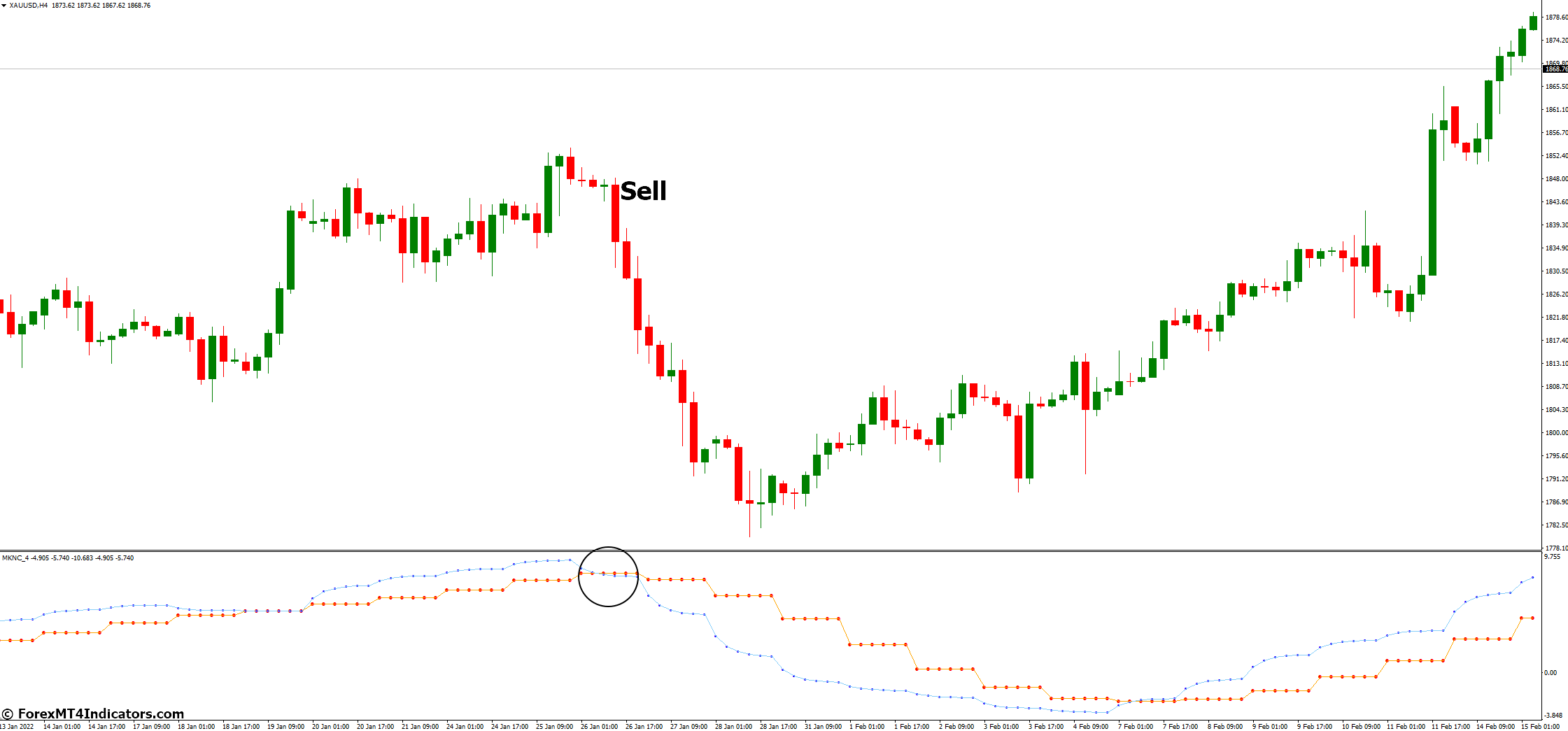 Trend Reversal MT4 Indicator 4 How to Trade with Trend Reversal MT4 Indicator - Sell Entry