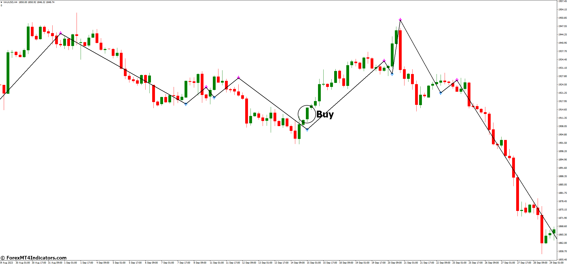 TrendSignal MT4 Indicator 3 How to Trade with TrendSignal MT4 Indicator - Buy Entry