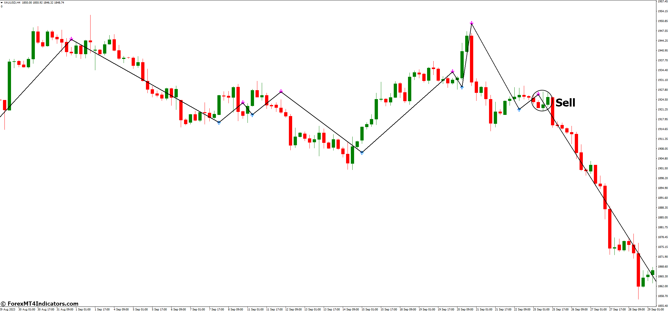 TrendSignal MT4 Indicator 4 How to Trade with TrendSignal MT4 Indicator - Sell Entry