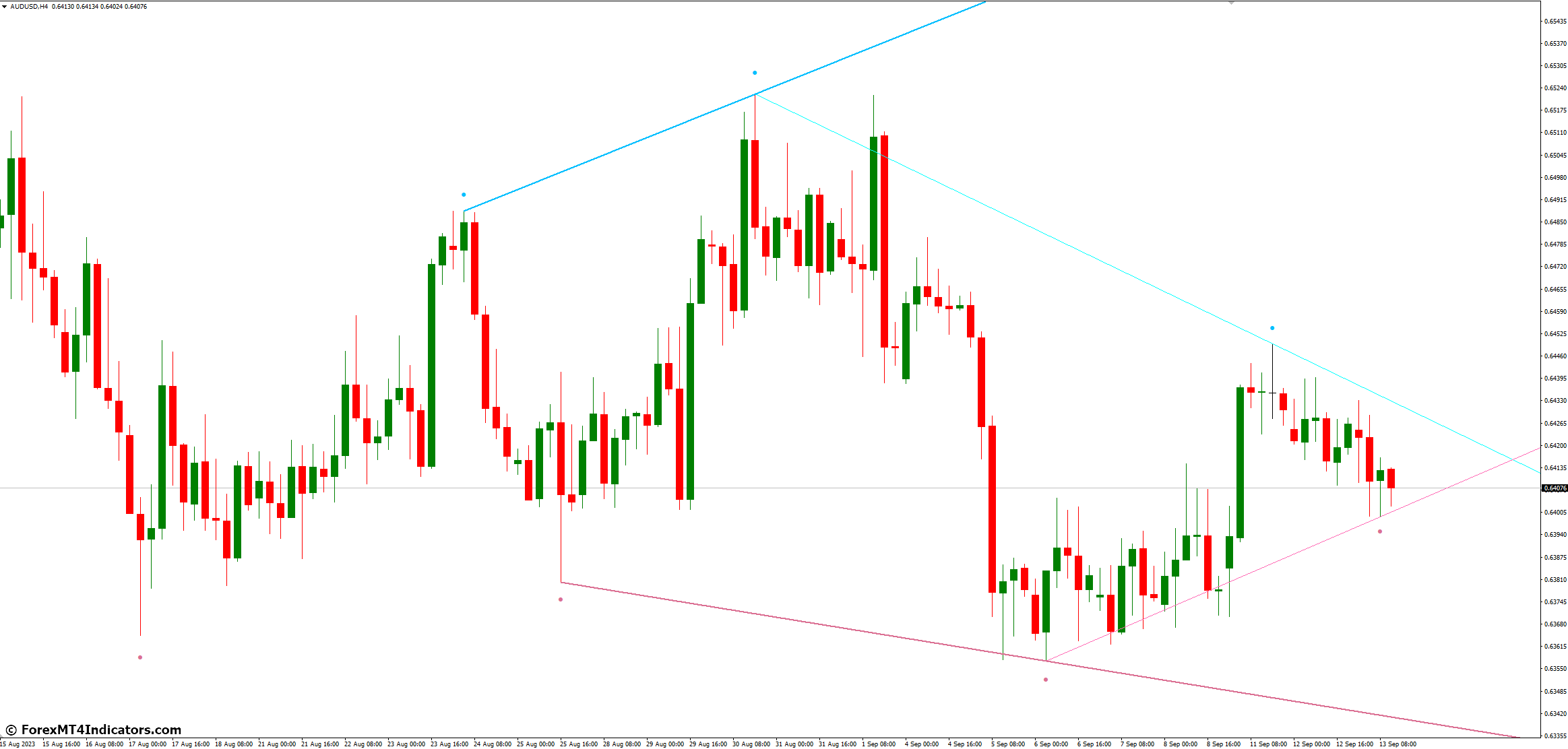 Fractals Adjustable Period Trend Lines MT4 Indicator 2 How to Use the Fractals Adjustable Period Trend Lines MT4 Indicator