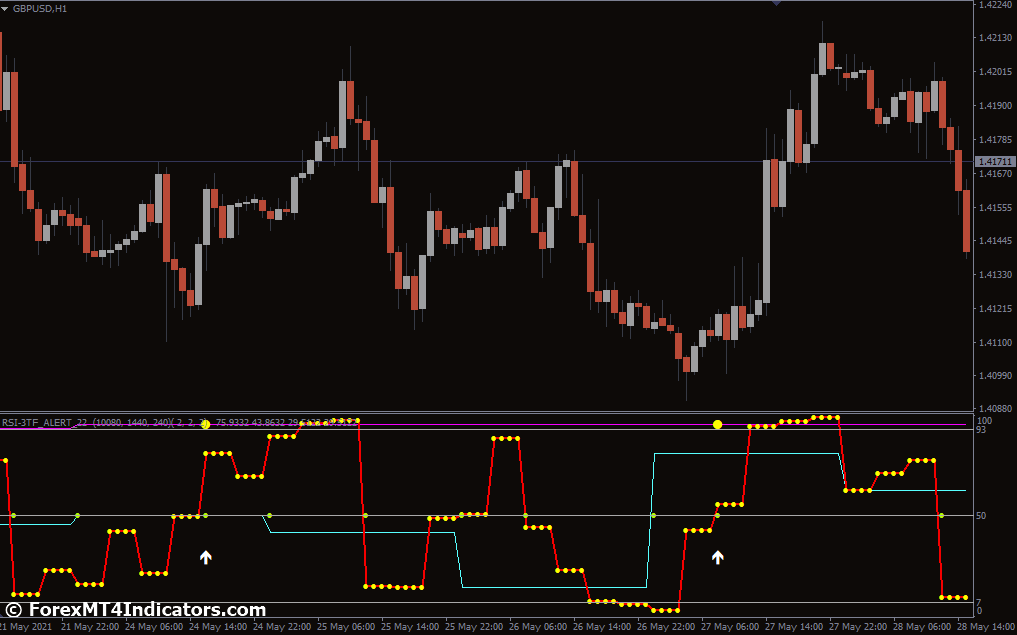 RSI 3TF Alert MT4 Indicator 2 How to Use the RSI 3TF Alert MT4 Indicator