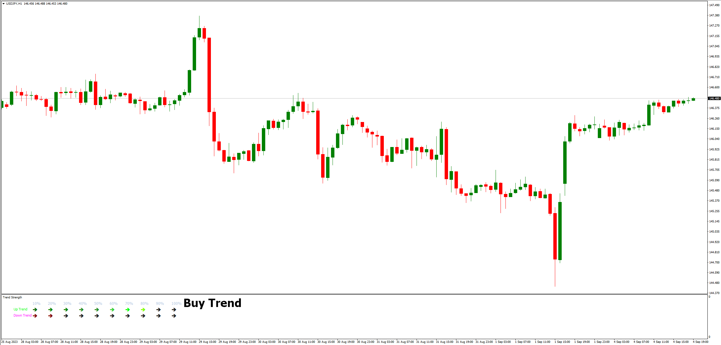 Trend Strength MT4 Indicator 3 How to Utilize the Trend Strength MT4 Indicator - Buy Trend