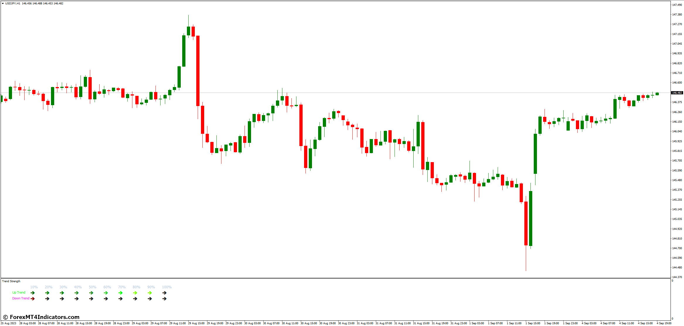 Trend Strength MT4 Indicator 2 How to Utilize the Trend Strength MT4 Indicator