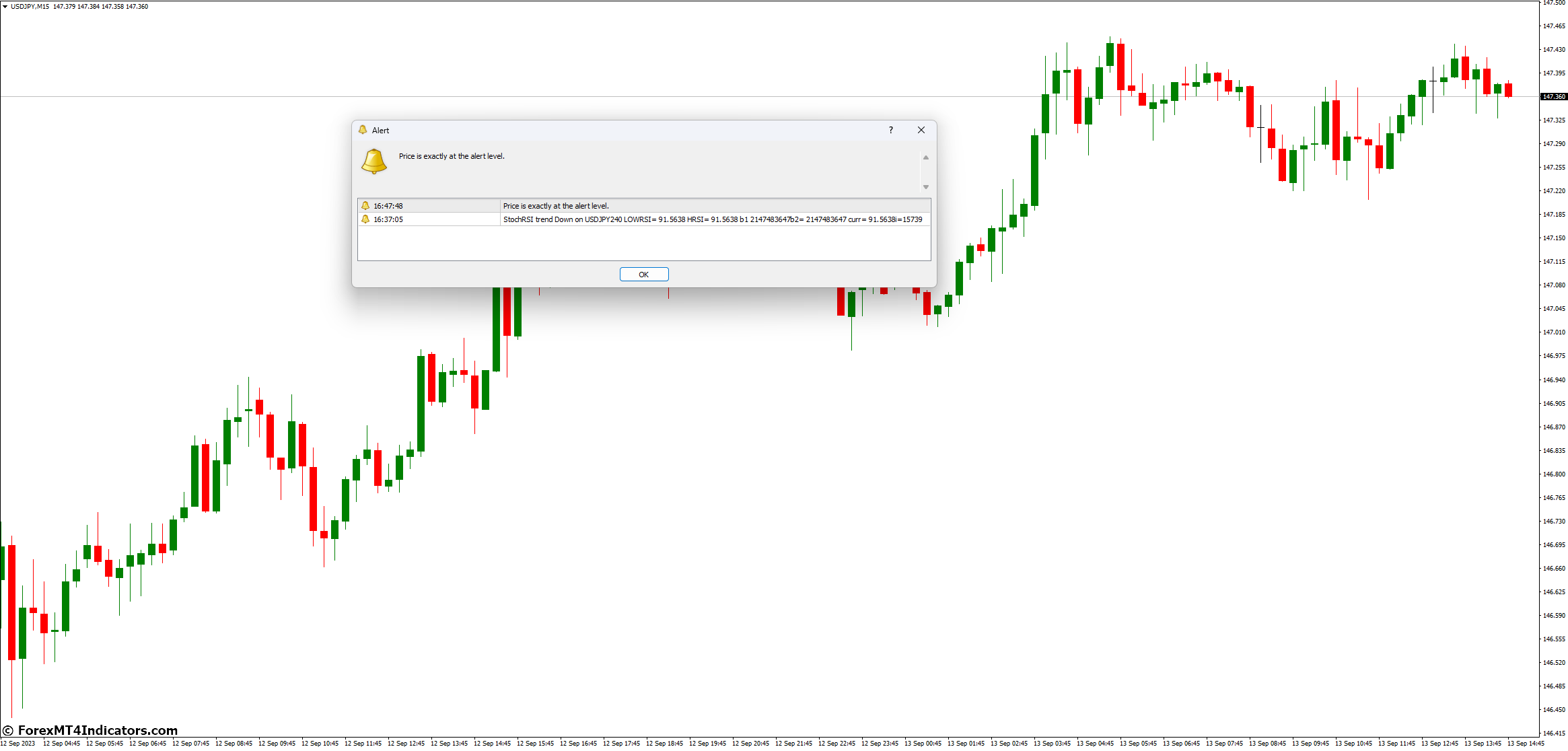 Price Alert MT4 Indicator 2 Incorporating the Indicator into Your Trading Strategy