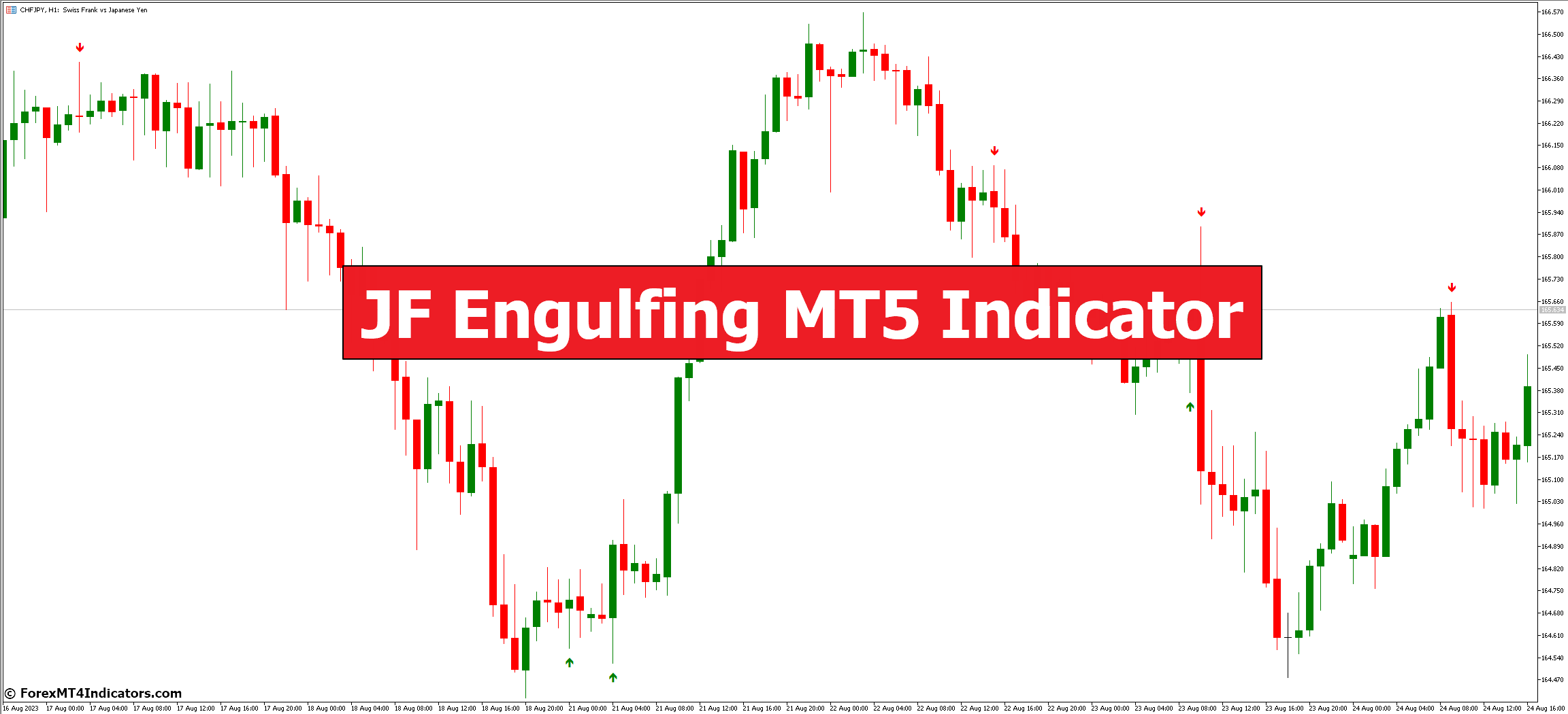JF Engulfing MT5 Indicator JF Engulfing MT5 Indicator