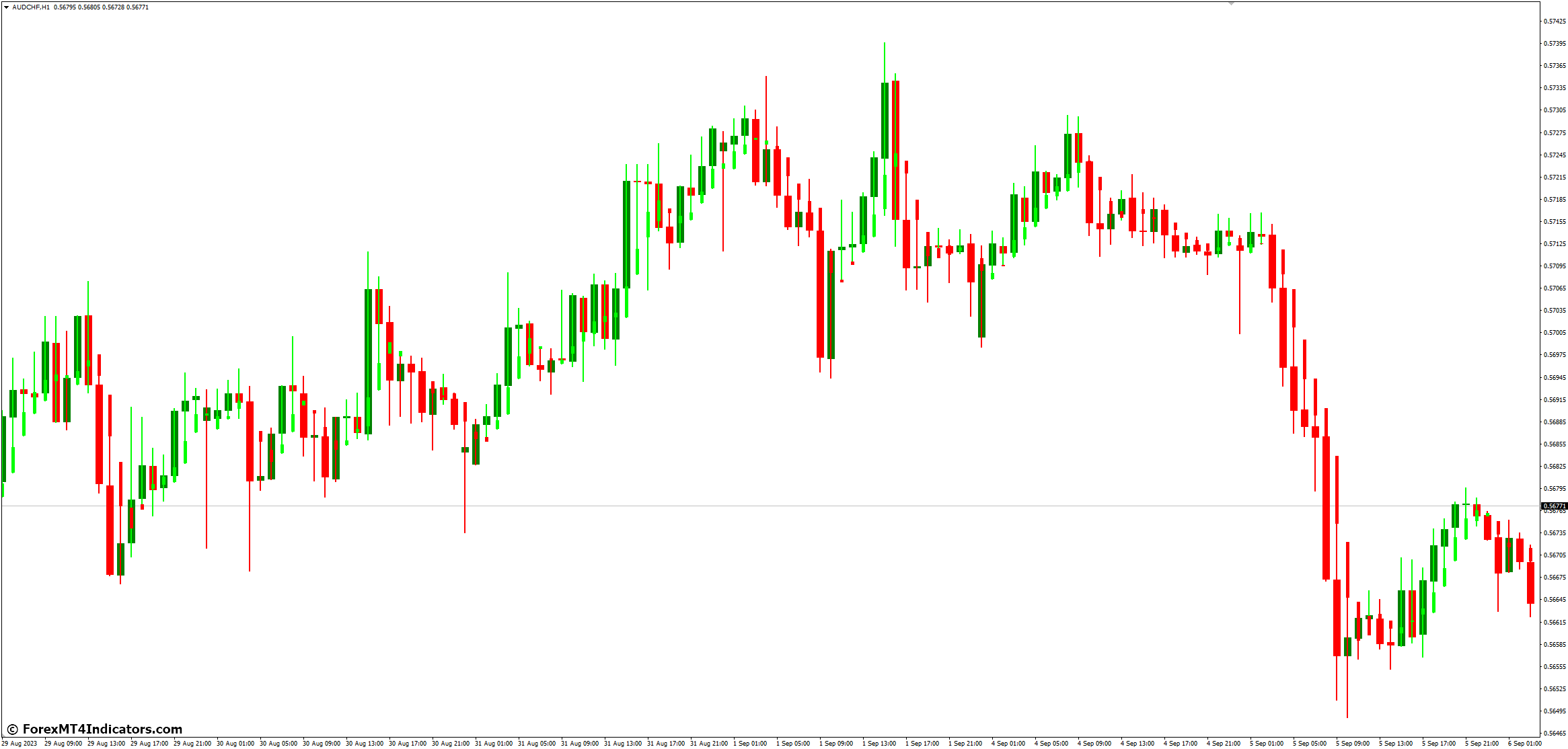 Heikin Ashi Candle MT4 Indicator