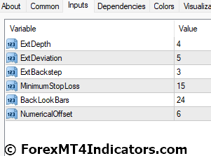 Last High Low Stop Loss MT4 Indicator 3 Last High Low Stop Loss MT4 Indicator Settings