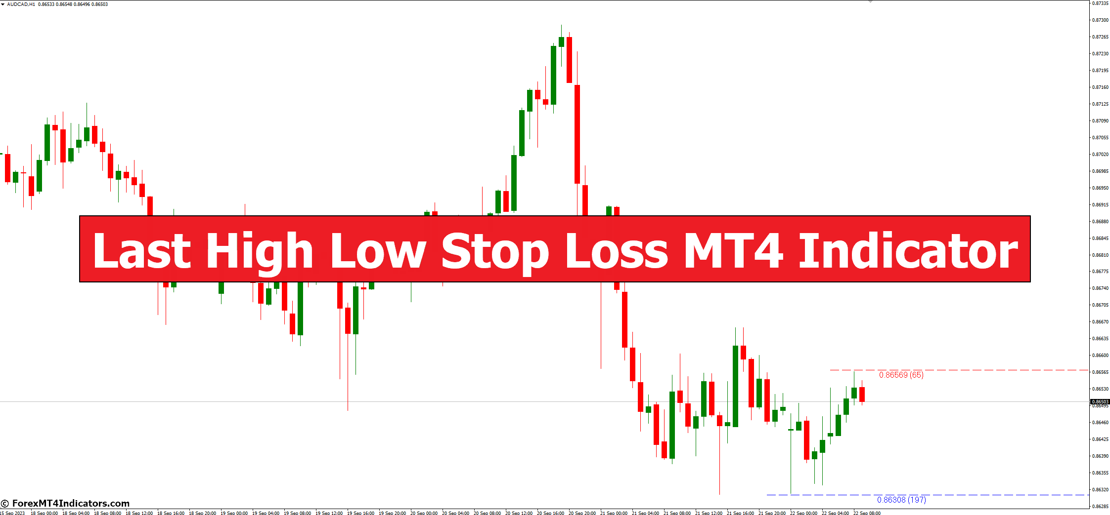 Last High Low Stop Loss MT4 Indicator Last High Low Stop Loss MT4 Indicator