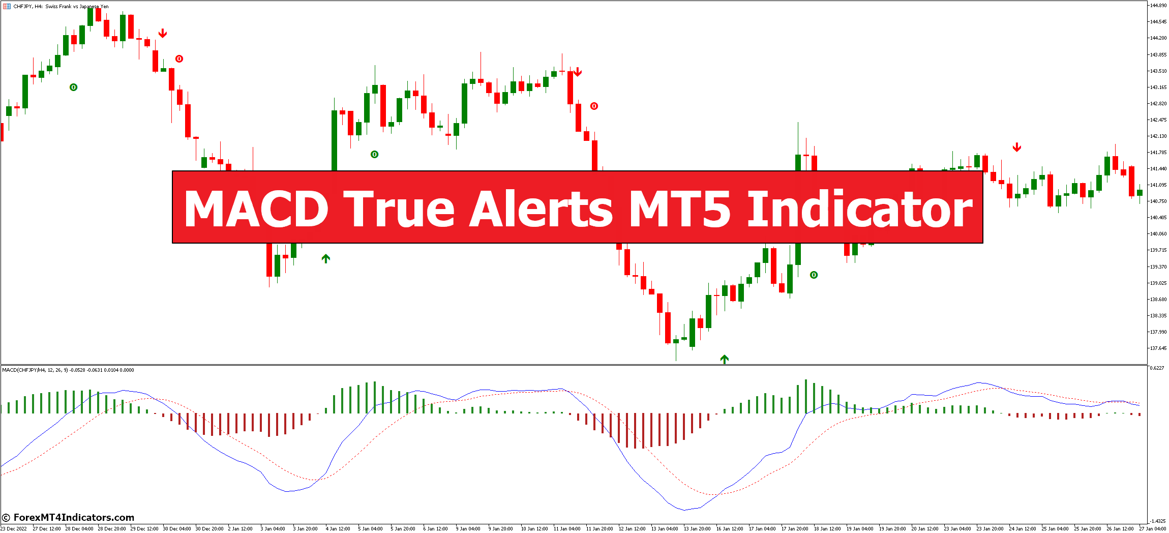 MACD True Alerts MT5 Indicator MACD True Alerts MT5 Indicator