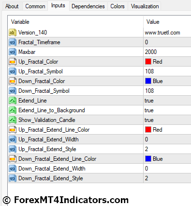 MTF Fractal MT4 Indicator 5 MTF Fractal MT4 Indicator Settings